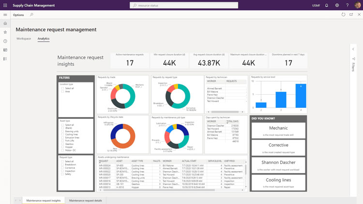 Top 10 Distribution ERP Software Features Checklist