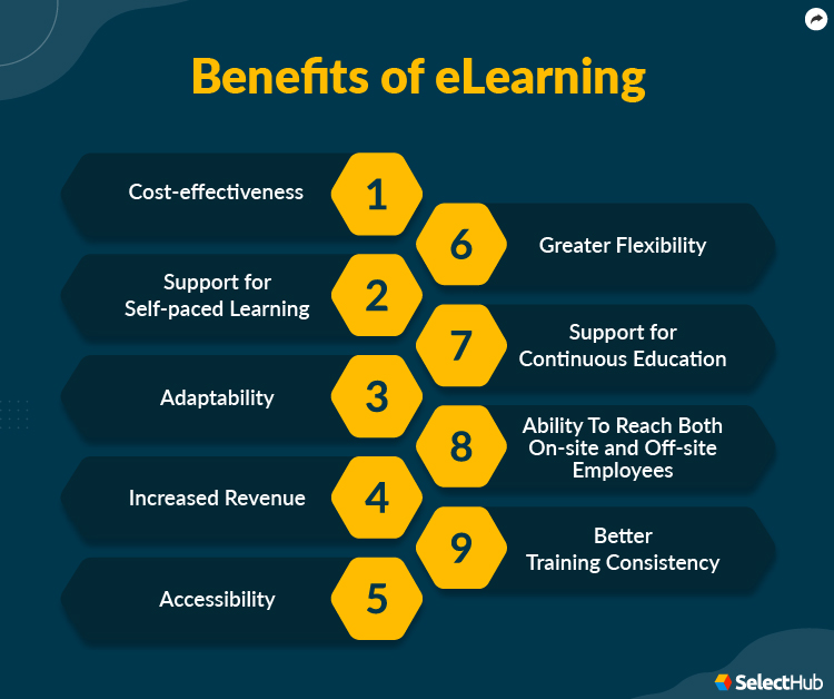 eLearning Trends For 2023 The Future of eLearning