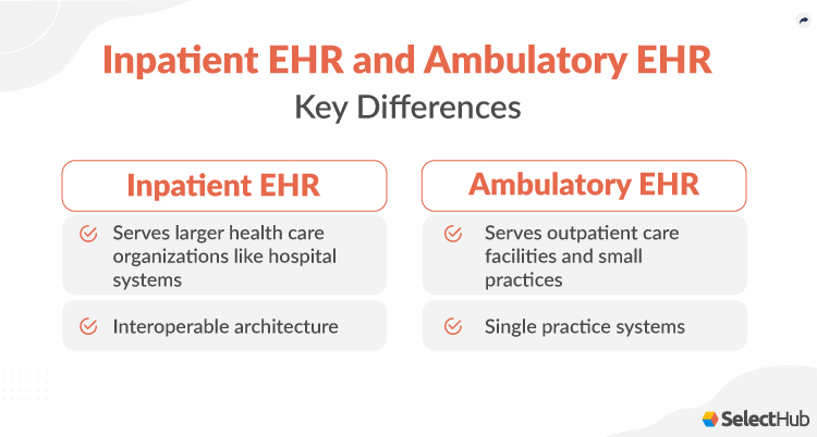Ambulatory EHR vs Inpatient EHR | What's the Difference?