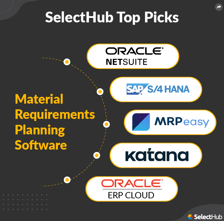 Best MRP Software 2023 | Top Material Requirements Planning Systems