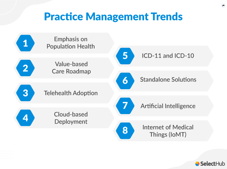 Best Medical Practice Management Software Systems 2023