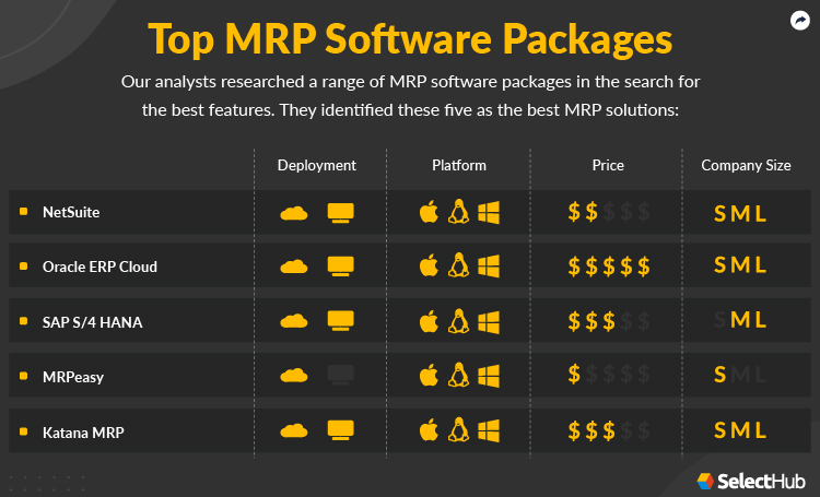 Best MRP Software 2023 | Top Material Requirements Planning Systems