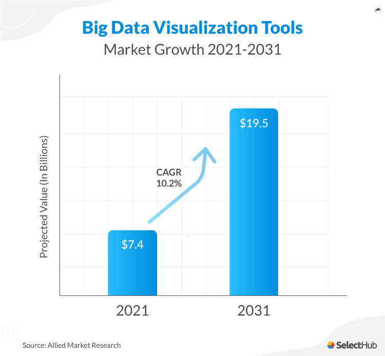 Best Big Data Visualization Tools Comparison & Reviews 2024