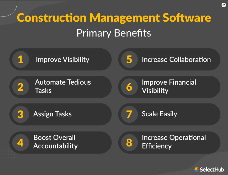 Best Construction Management Software Tools 2023