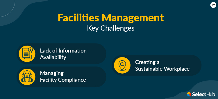 Facilities Management Trends 2025 | Future Of Facility Management