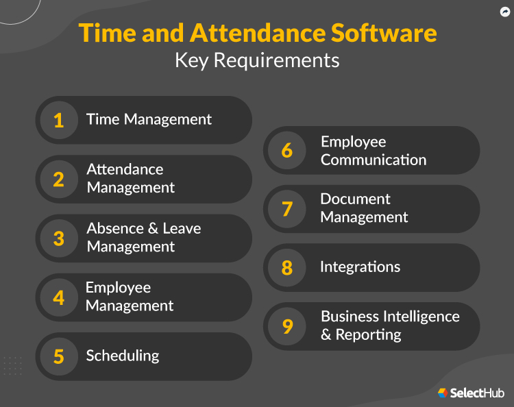 Top 9 Time Attendance System Features Requirements Top 9 Time Attendance System Features Requirements