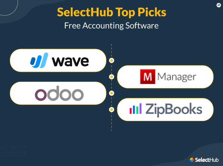 Best Free Accounting Software 2022 Top Cheap Accounting Tools (2023)