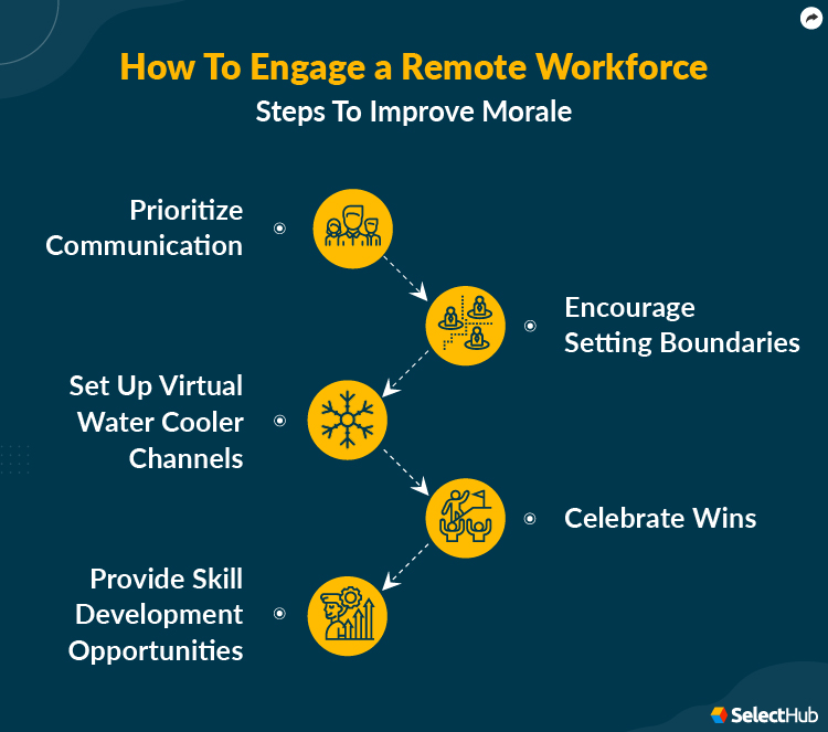 Most Effective Ways To Boost Employee Morale In 2023
