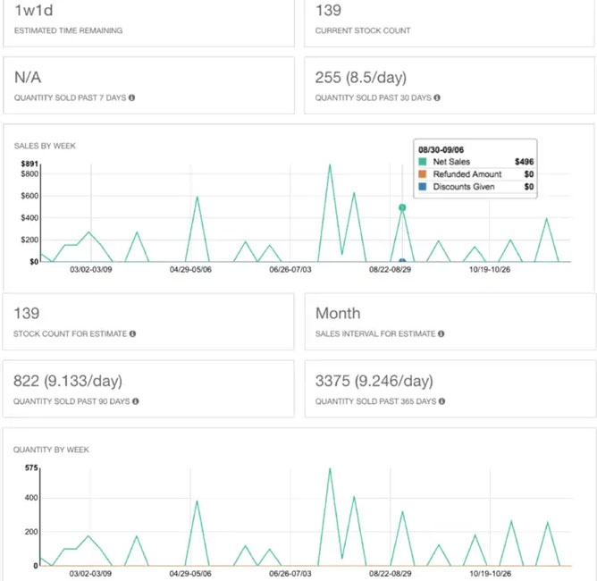 Best Inventory Control Software Comparison & Reviews 2024