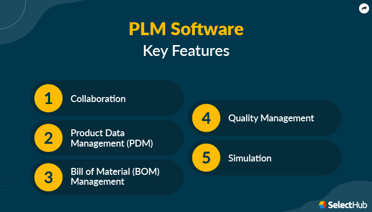 PLM Trends 2025 | Future Of Product Lifecycle Management