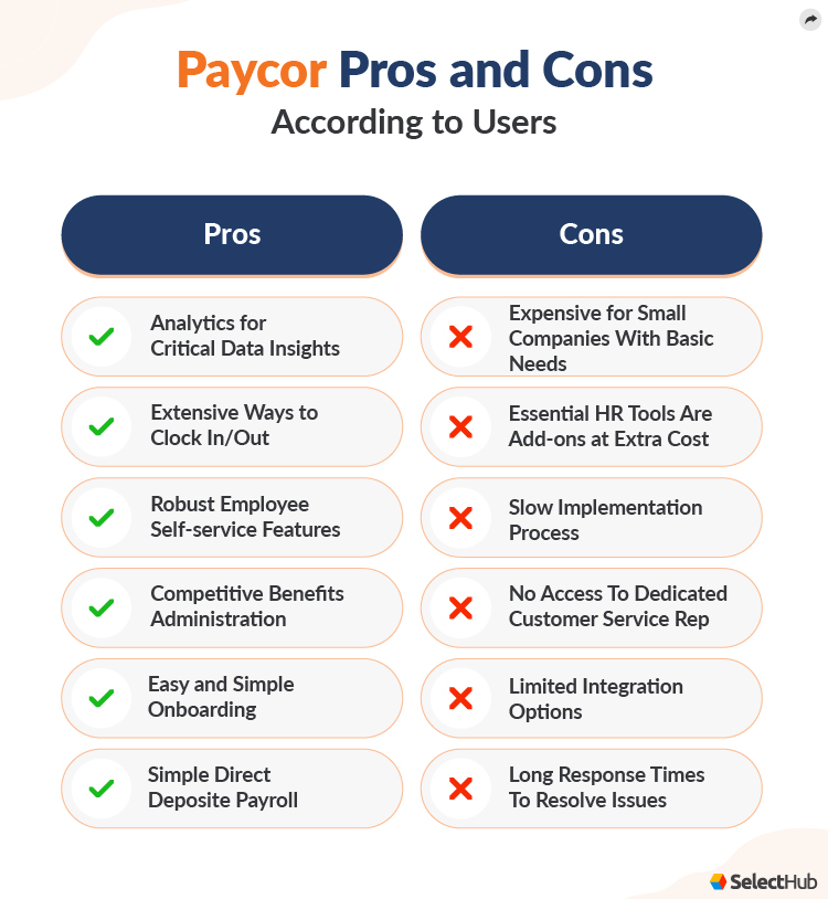 Ultimate Paycor Review 2023 SelectHub