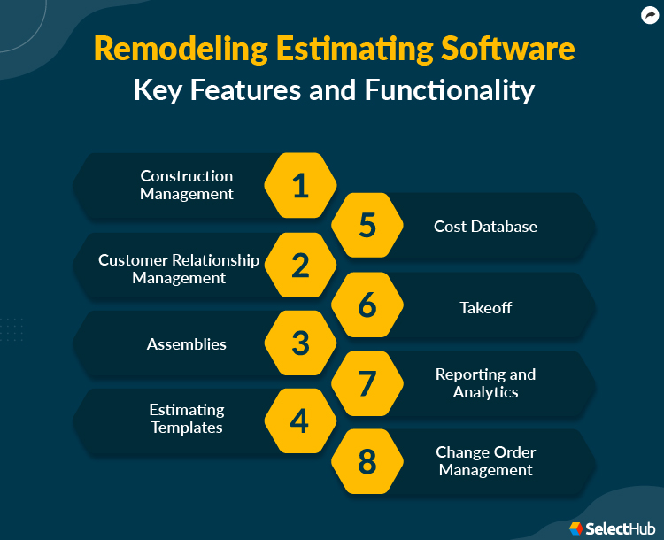 Best Remodeling Estimating Software Comparison & Reviews 2024