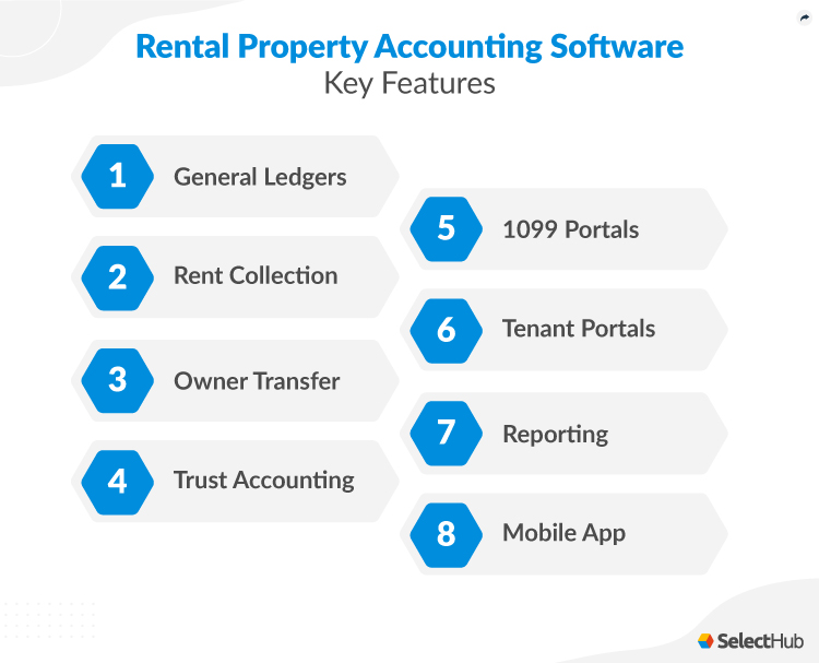 Best Rental Property Accounting Software Comparison & Reviews 2024
