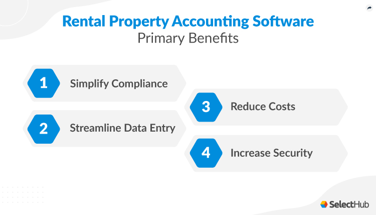 8 Best Rental Property Accounting Software Options For 2024 – RXFRF