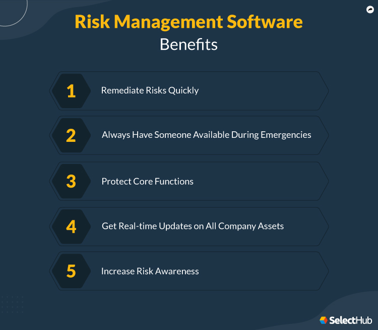 Risk Management Enterprise
