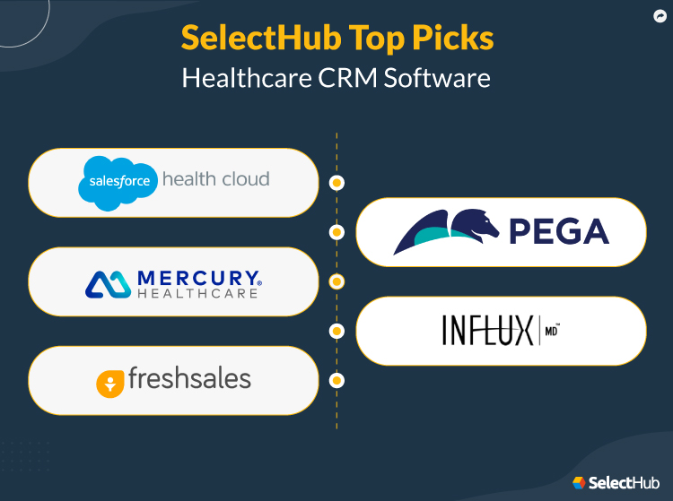 Best Healthcare CRM Software: Transforming Patient Management