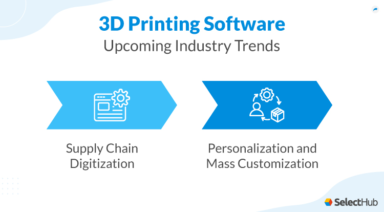 Best 3D Printing Software Comparison & Reviews 2024