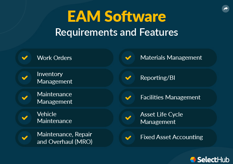 Asset Management Checklist & System Requirements 2023