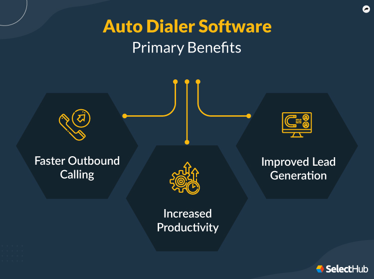 Best Auto Dialer Software Comparison & Reviews 2024