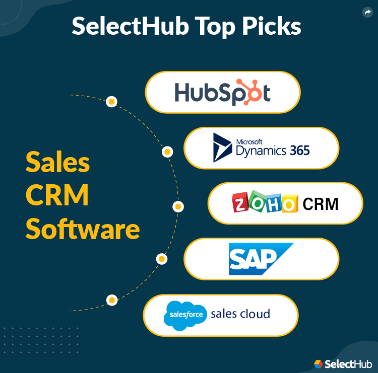 Best Sales CRM 2023 Key Features & Benefits