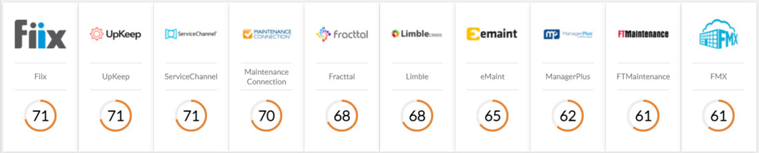 Best CMMS Software 2023 | Compare Top Systems