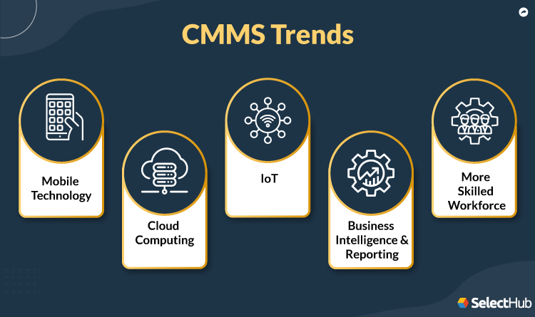 Best CMMS Software 2023 | Compare Top Systems