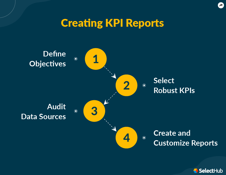 Reporting KPIs 2024 Comprehensive Guide