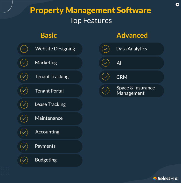 Best Property Management Software Comparison & Reviews 2024