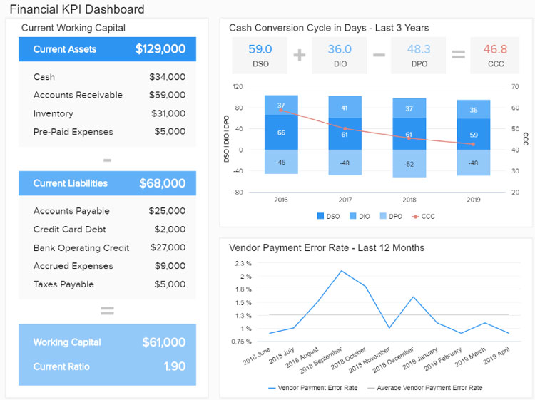 Reporting KPIs 2024 Comprehensive Guide