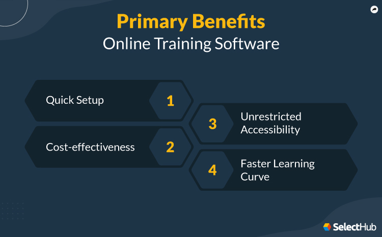 Best Online Training Software Comparison & Reviews 2023
