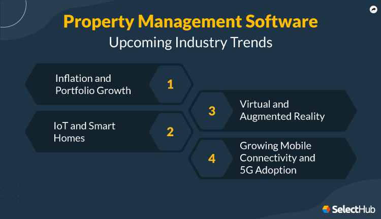 Best Property Management Software Comparison & Reviews 2025