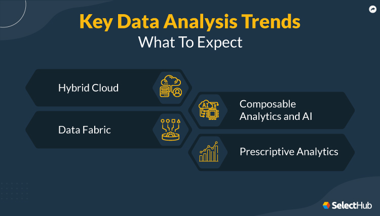 Best Data Analytics Tools 2023 | SelectHub's Top Picks