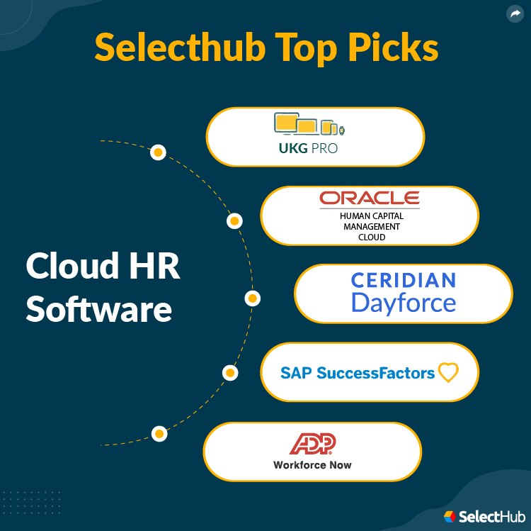 Best Cloud Hr Software – Best Cloud HR Software Tools & Systems – DXQS