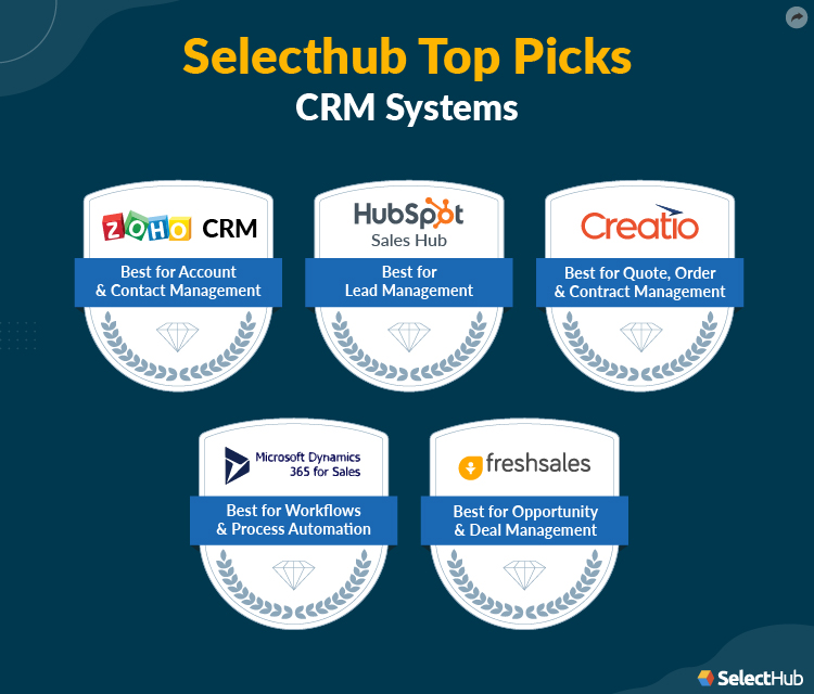 CRM Examples 2024 | Top Five Use Cases Of CRM Systems