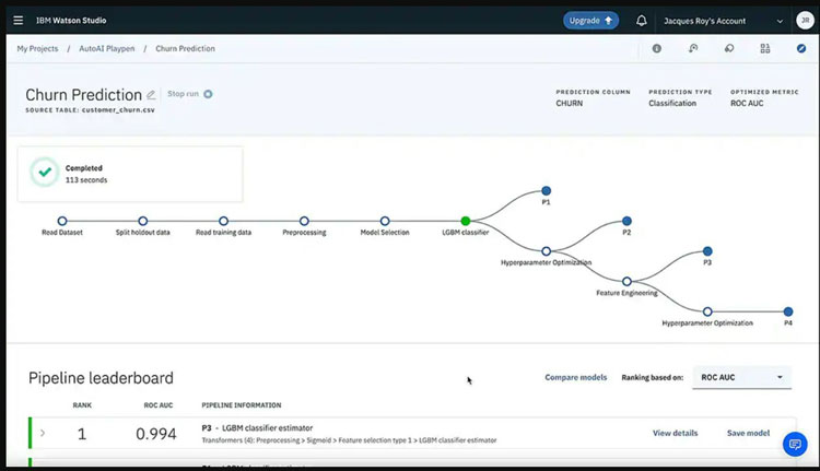 IBM Watson Analytics
