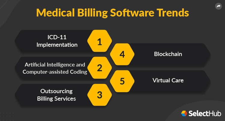 Best Medical Billing Software Systems Companies 2023