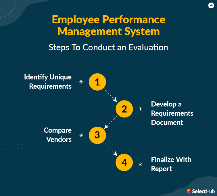 Employee Performance Management System