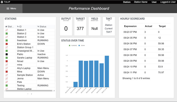 Tulip Production Tracking : The Leading Frontline Operations Platform ...