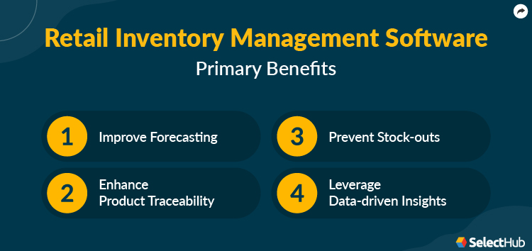 Best Retail Inventory Software – HSIWA