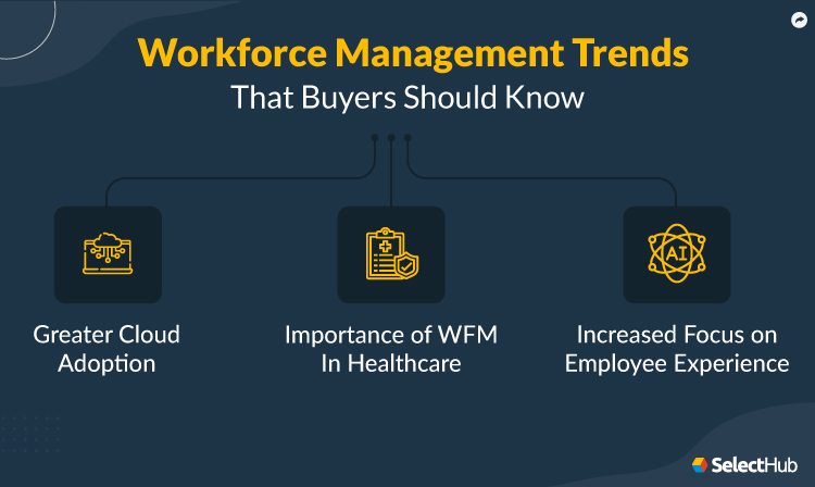 Best Workforce Management Software Systems 2023 | WFM Tools
