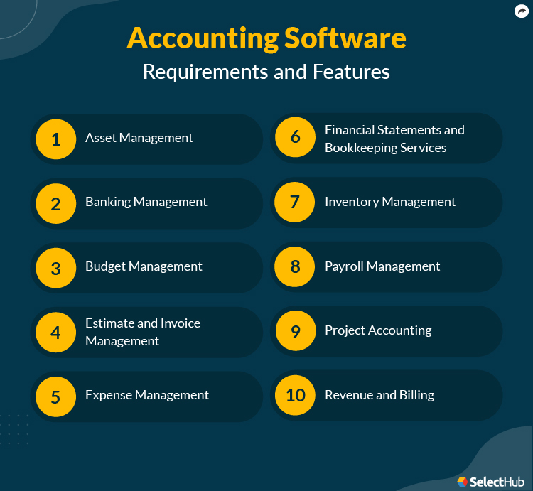 Accounting Software System Requirements Checklist