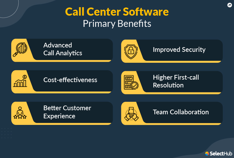 Top Call Center Software 2023 | Comparison and Reviews