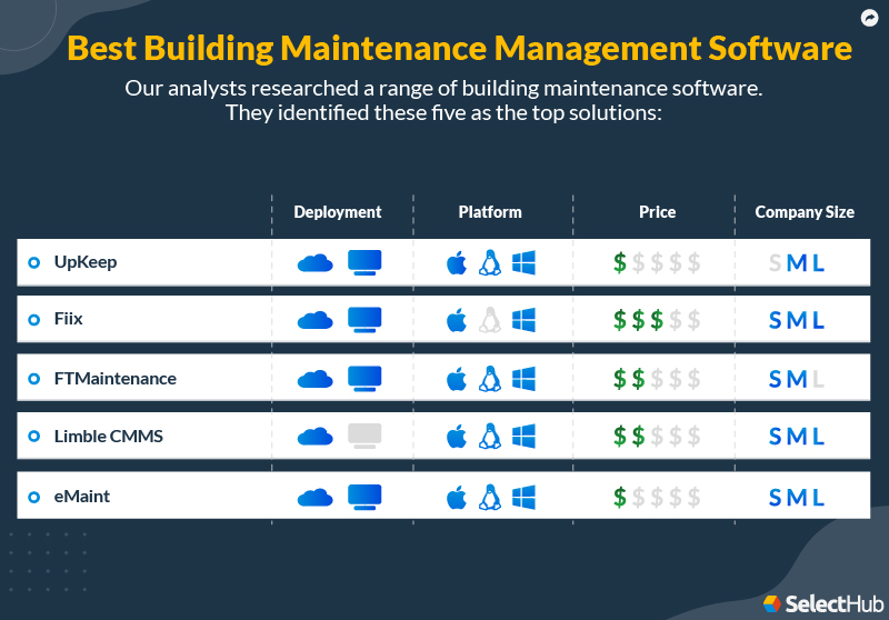 Best Building Maintenance Software Attributes Comparison