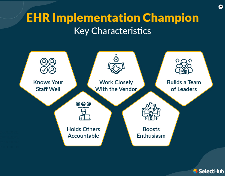 EHR Implementation Cost Breakdown In 2024 Cost of EHR