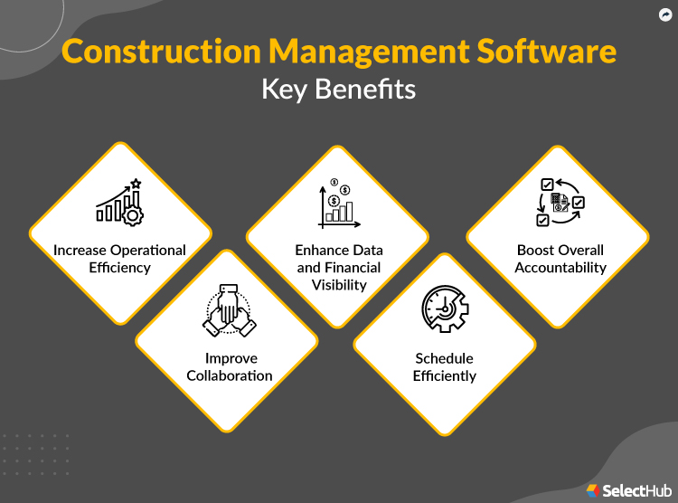 Best Construction Management Software Tools 2024