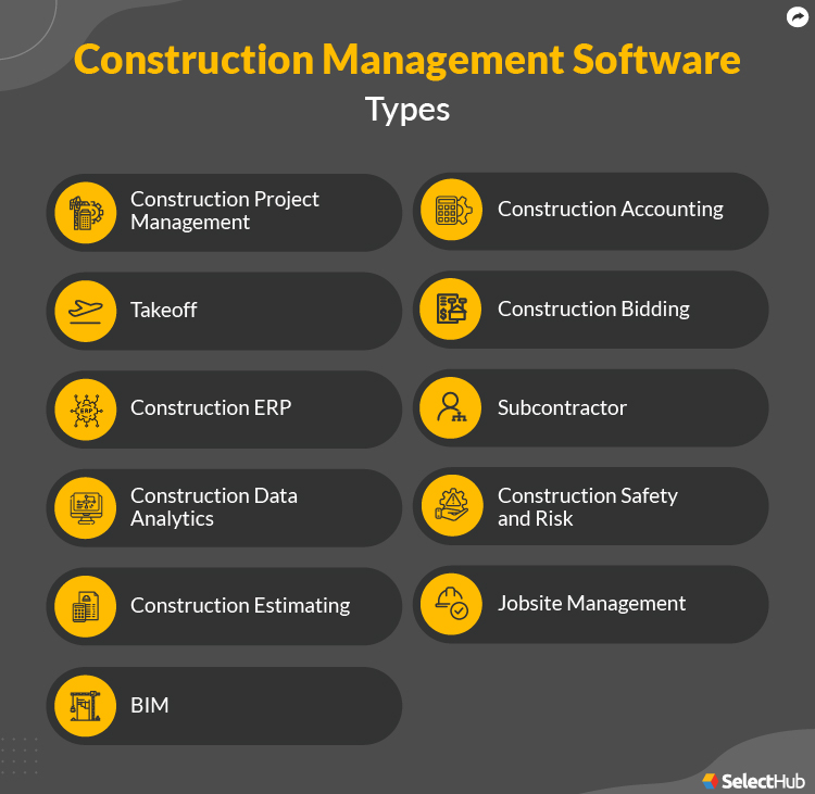 Best Construction Management Software Tools 2024