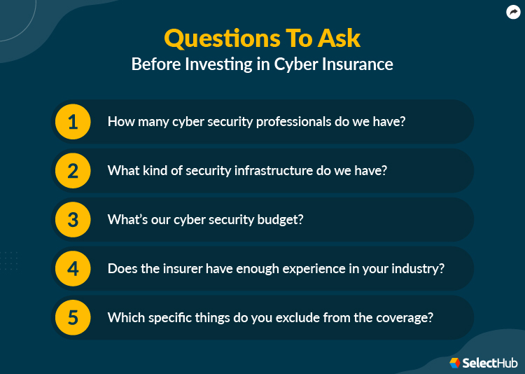 What Is Cyber Insurance? 2024 Comprehensive Guide