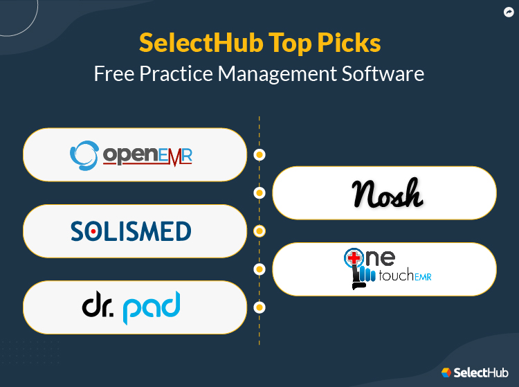 Best Free Practice Management Software For 2024