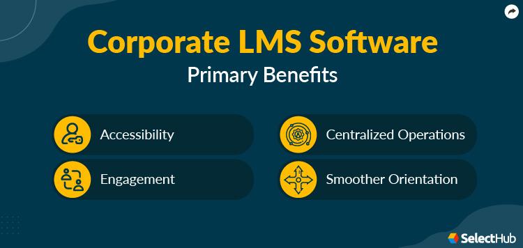 Best Corporate LMS Comparison & Reviews 2024