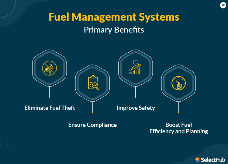 Best Fuel Management Systems Comparison & Reviews 2023